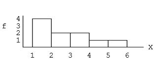 How many individual scores are in the following distribution?   A) N = 5 B) N = 6 C) N = 10 D) cannot be determined