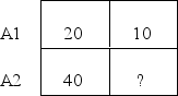 The following data represent the means for each treatment condition in a two-factor experiment.Note that one mean is not given.What value for the missing mean would result in no main effect for factor B?  B1 B2   A) 20 B) 30 C) 40 D) 50