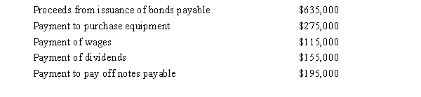 Below are the transactions for the Louisville Company:   Based on these transactions, what is the net cash flow from financing activities? A) $285,000 net cash provided by financing activities. B) $275,000 net cash used for financing activities. C) $0, because cash inflows equal cash outflows from financing activities. D) $440,000 net cash provided by financing activities.