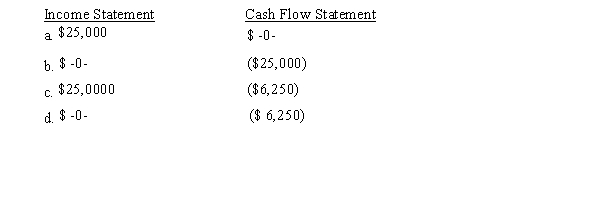 Carson City Saloon purchased a $25,000 truck for catering from its restaurant.It made a down payment of one- fourth of the price.What combination of amounts would affect the income statement and statement of cash flows for the purchase of the truck?  