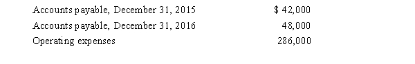 The following items were reported on the balance sheets and income statement for Bezos Corp.:   How would the change in accounts payable be reported in the operating activities section of the statement of cash flows under the indirect method? A) As an addition to operating expenses B) As a deduction from operating expenses C) As an addition to net income D) As a deduction from net income