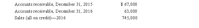 Tara Corp.reported the following information for 2015 and 2016.   How much cash was collected from customers during 2016? A) $741,000 B) $745,000 C) $749,000 D) $753,000