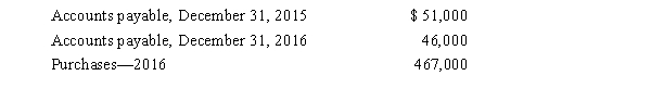 Goldman Corp.reported the following information for 2015 and 2016.   How much cash was paid for merchandise purchases during 2016? A) $421,000 B) $462,000 C) $467,000 D) $472,000