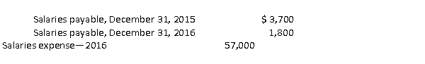 Suma Corp.reported the following information for 2015 and 2016.   How much cash was paid for salaries during 2016? A) $55,100 B) $55,200 C) $57,000 D) $58,900