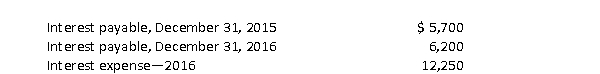 Tulsa Corp.reported the following information for 2015 and 2016.   How much cash was paid for interest during 2016? A) $11,750 B) $12,250 C) $12,500 D) $12,750