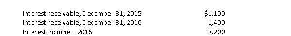 Dallas Corp.reported the following information for 2015 and 2016.   How much cash was received for interest during 2016? A) $2,900 B) $3,200 C) $3,500 D) $3,800