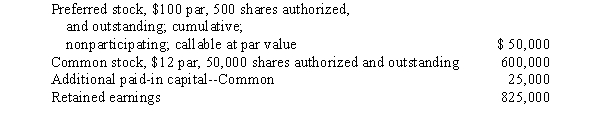  Mendes Charters reported the following information at December 31, 2015:   Mendes' total contributed capital is A)    \$ 650,000   B)    \$ 675,000   C)    \$ 1,500,000   D)    \$ 625,000    