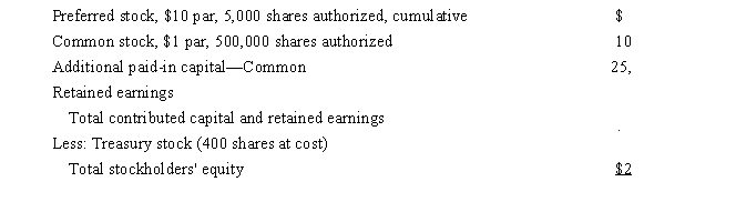 Sunnyland Charters reported the following information at December 31, 2015:   The number of shares of common stock issued is A) 10,000. B) 100,000. C) 500,000. D) 550,000.
