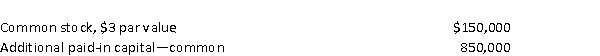 <strong>The Stockholders' Equity section of the balance sheet of Sea Turtle Company reveals the following information:   There have been two issues of stock since the corporation began business.The average issue price per share of stock was</strong> A)$ 3.00. B)$17.00. C)$20.00. D)Not enough information to determine. <div style=padding-top: 35px> 