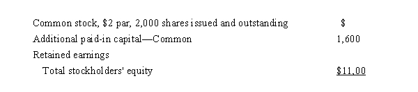 <strong>The stockholders' equity section of Twilight Time's balance sheet on January 1, 2015, appeared as follows:   On March 1, 2015, Twilight reacquired 800 shares of common stock at $10 per share.Twilight sold 400 of the treasury shares on November 15 for $12 per share.The entry to record the sale on November 15 would show:</strong> A)an increase in Gain on Sale of Treasury Stock, $800 B)an increase in Common Stock, $4,800 C)a decrease in Cash, $4,800 D)a decrease in Treasury Stock, $4,000 <div style=padding-top: 35px> 