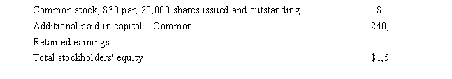 <strong>The Stockholders' Equity section of Taco Reef, Inc.'s balance sheet on January 1, 2015, appeared as follows:   On March 1, 2015, Taco Reef reacquired 4,000 shares of common stock at $50 per share.All common shares were originally sold for $42 each.How much should be reported in the treasury stock account on the March 31, 2015 balance sheet?</strong> A)$ 128,000 B)$ 168,000 C)$ 200,000 D)$ 32,000 <div style=padding-top: 35px> 