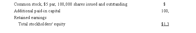 The stockholders' equity section of the balance sheet for Scuba Gear Corporation appeared as follows before its recent stock dividend:   Scuba Gear declared a 10% stock dividend when the market price per share was $8.After the stock dividend was distributed, the components of the stockholders' equity section were:  <div style=padding-top: 35px> 