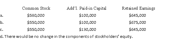 The stockholders' equity section of the balance sheet for Scuba Gear Corporation appeared as follows before its recent stock dividend:   Scuba Gear declared a 10% stock dividend when the market price per share was $8.After the stock dividend was distributed, the components of the stockholders' equity section were:  <div style=padding-top: 35px> 