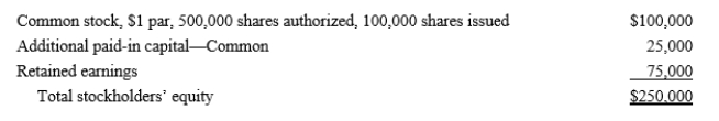 Prairie Charters reported the following information at December 31, 2015:   The average recorded value per share of common stock at December 31, 2015 is A) $1.00 B) $1.75 C) $1.25 D) $2.50