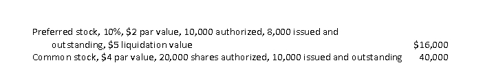 Big Surf Shop provided the following information from its 2015 financial statements:    In addition, the stockholders' equity section of the balance sheet showed:    The common stock had a year-end market price of $24. A) Calculate the book value per common share at year-end. B) Indicate the usefulness of this ratio for Big Surf Shop.