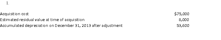 Yellow Dog Transit sold an old truck on December 31, 2013, for $18,400 cash.The following data was available when the truck sold:   When this transaction is recorded, it should include an)  A) Loss on Disposal account for $3,000 B) Decrease of $21,400 to the Truck account C) Gain on Disposal account for $3,000 D) Gain on Disposal account for $5,000
