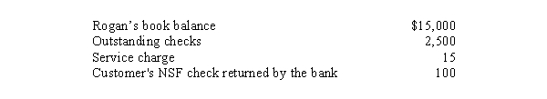 The accountant for Rogan Corp.was preparing a bank reconciliation as of February 28, 2014.The following items were identified:   What amount will Rogan report as its adjusted cash balance at February 28, 2014? A) $12,385 B) $12,500 C) $14,885 D) $17,385