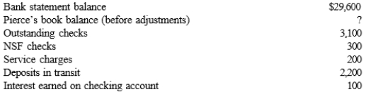 Pierce Corp.identified the following data in preparing a bank reconciliation on October 31, 2014.   What is the net amount of the adjustments to Pierce's cash balance as a result of the bank reconciliation? A) No amounts need to be recorded B) $400 increase C) $400 decrease D) $900 decrease