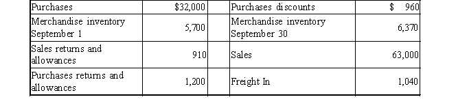 Using the following information, what is the amount of cost of goods sold?   A) $26,900 B) $20,530 C) $28,130 D) $30,210