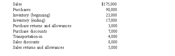 Chen's Department Store Chen's Department Store is a merchandising company that uses the periodic inventory system.Selected account balances are listed below:   -Refer to the account information for Chen's Department Store. Determine Chen's gross profit. A) $68,000 B) $72,000 C) $78,000 D) $85,000