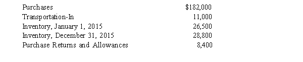 The following is from Goldman Inc.'s 2015 income statement.   How much will Goldman report as cost of goods purchased in its 2015 income statement? A) $184,600 B) $193,000 C) $201,400 D) $211,100