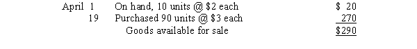 Quan uses a periodic inventory system.At the end of April, Quan had 20 units on hand.   If Quan, Inc.uses FIFO inventory costing, how much is cost of goods sold for April? A) $230 B) $232 C) $240 D) $250