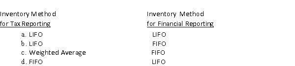 Federal income tax rules allow businesses to use different inventory costing methods for tax reporting and financial reporting with one exception.Which of the following situations is not allowed by federal income tax rules?  