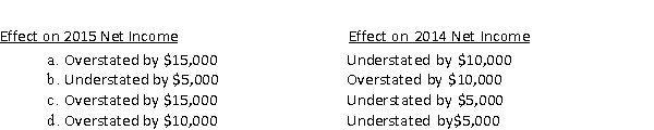 If a company overstates its ending inventory balance for 2015 by $10,000, and understates its ending inventory balance for 2014 by $5,000 what are the effects on its net income for 2015 and 2014?  