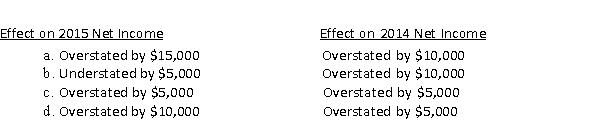 If a company overstates its ending inventory balance for 2015 by $10,000, and overstates its ending inventory balance for 2014 by $5,000 what are the effects on its net income for 2015 and 2014?  