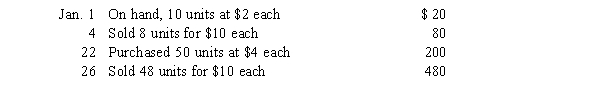 Adam Inc.uses a perpetual inventory system.   If Adam uses the FIFO method, how much is ending inventory on January 31? A) $ 8 B) $ 12 C) $ 16 D) $ 40