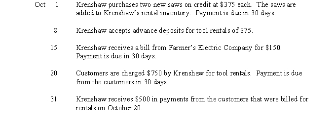 Krenshaw Rentals Use the five transactions for Krenshaw Rentals described below to answer the questions)  that follows) .   -Refer to the transactions for Krenshaw Rentals. Based on the above transactions, how much is still owed to Krenshaw on October 31 from its customers? A) $ -0- B) $ 250 C) $ 500 D) $ 750