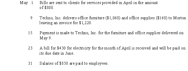 Use the following five transactions for Morton & Associates, Inc.to answer the questions) .   -See the transactions to Morton & Associates. The journal entry to record the May 31 transaction will include a credit to A) Salaries Expense B) Salaries Payable C) Prepaid Salaries D) Cash