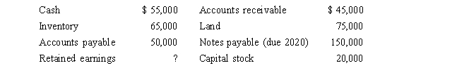 Moss Company Moss Company has provided the following information from its accounting records for the current year:   -Read the information for Moss Corporation.What are Moss' current assets? A) $ 100,000 B) $ 165,000 C) $ 210,000 D) $ 240,000