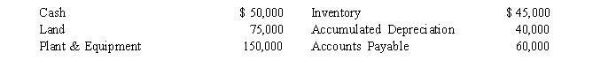 The following information is given for Sego Company:   What are the company's current assets? A) $220,000 B) $155,000 C) $130,000 D) $95,000