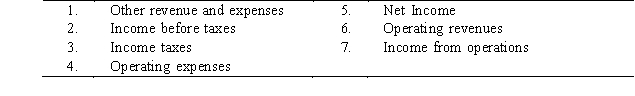 The following list contains several items that appear on an income statement.   Select the choice that lists the items in the order they would appear on a multi-step income statement. A) 6, 1, 7, 4, 2, 3, 5 B) 7, 6, 1, 4, 2, 3, 5 C) 6, 4, 7, 1, 2, 3, 5 D) 6, 7, 4, 1, 2, 3, 5
