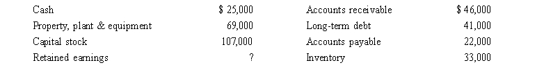 Front Corporation's end­of­year balance sheet consisted of the following amounts:   What is Front's owners' equity balance at the end of the current year? A) $3,000 B) $110,000 C) $63,000 D) $173,000