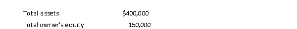 Native Mike's Consultants had the following balance sheet amounts at the beginning of the year:   During the year, total assets increased by $100,000 and total liabilities increased by $40,000.The company also paid $30,000 in dividends.No other transactions occurred except revenues and expenses.How much is net income for the year? A) $30,000 B) $60,000 C) $70,000 D) $90,000