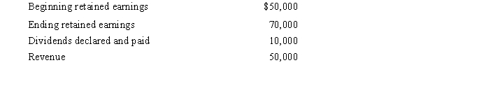 The following information is provided by the Centos Corporation:   What is the net income for Centos Corp.? A) $10,000 B) $20,000 C) $30,000 D) Unable to tell from the information provided.