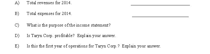 Read the information for Taryn Corporation.Determine the following amounts for Taryn Corporation:  