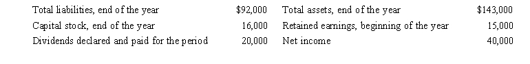 Below are several accounts from Costello Company's accounting records.Answer the questions that follow.    A) How much is the balance of retained earnings at the end of the year? B) Show the accounting equation for Costello Company at the end of the year with the respective dollar amounts. C) If stockholders' equity increases during the year, does that mean that the company is profitable? Explain your answer.