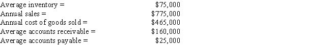 Your consulting firm was recently hired to improve the performance of Shin-Soenen Inc,which is highly profitable but has been experiencing cash shortages due to its high growth rate.As one part of your analysis,you want to determine the firm's cash conversion cycle.Using the following information and a 365-day year,what is the firm's present cash conversion cycle?   ​ A)  128.4 days B)  121.5 days C)  87.1 days D)  114.6 days E)  88.2 days