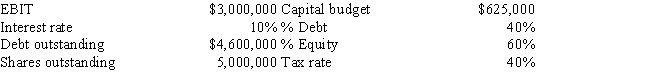 Dentaltech Inc.projects the following data for the coming year.If the firm follows the residual dividend model and also maintains its target capital structure,what will its dividend payout ratio be?   ​ A)  75.4% B)  86.7% C)  58.8% D)  88.2% E)  89.0%
