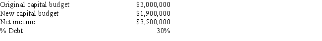 Whitman Antique Cars Inc.has the following data,and it follows the residual dividend model.Some Whitman family members would like more dividends,and they also think that the firm's capital budget includes too many projects whose NPVs are close to zero.If Whitman reduced its capital budget to the indicated level,by how much could dividends be increased,holding other things constant? ​   ​ A)  $521,700 B)  $404,200 C)  $493,500 D)  $484,100 E)  $470,000