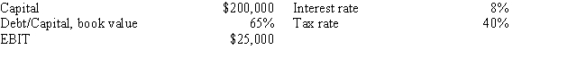 Confu Inc.expects to have the following data during the coming year.What is the firm's expected ROE?   ​ A)  10.51% B)  14.52% C)  14.39% D)  12.51% E)  12.39%