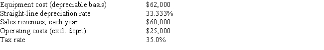 Clemson Software is considering a new project whose data are shown below.The required equipment has a 3-year tax life,after which it will be worthless,and it will be depreciated by the straight-line method over 3 years.Revenues and other operating costs are expected to be constant over the project's 3-year life.What is the project's Year 1 cash flow? Do not round the intermediate calculations and round the final answer to the nearest whole number.   A)  $23,387 B)  $33,881 C)  $35,081 D)  $29,684 E)  $29,983