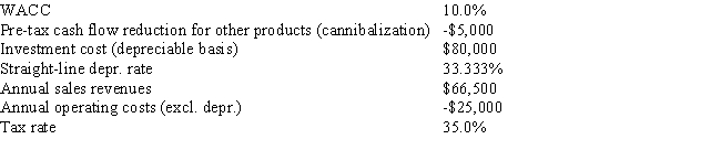 TexMex Food Company is considering a new salsa whose data are shown below.The equipment to be used would be depreciated by the straight-line method over its 3-year life and would have a zero salvage value,and no change in net operating working capital would be required.Revenues and other operating costs are expected to be constant over the project's 3-year life.However,this project would compete with other TexMex products and would reduce their pre-tax annual cash flows.What is the project's NPV? (Hint: Cash flows are constant in Years 1-3. ) Do not round the intermediate calculations and round the final answer to the nearest whole number.   A)  2,477 B)  ​1,680 C)  ​2,211 D)  ​2,101 E)  ​2,742