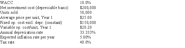 Desai Industries is analyzing an average-risk project,and the following data have been developed.Unit sales will be constant,but the sales price should increase with inflation.Fixed costs will also be constant,but variable costs should rise with inflation.The project should last for 3 years,it will be depreciated on a straight-line basis,and there will be no salvage value.No change in net operating working capital would be required.This is just one of many projects for the firm,so any losses on this project can be used to offset gains on other firm projects.What is the project's expected NPV? Do not round the intermediate calculations and round the final answer to the nearest whole number.   A)  0$66,796 B)  0$75,339 C)  0$92,426 D)  0$77,669 E)  0$61,359