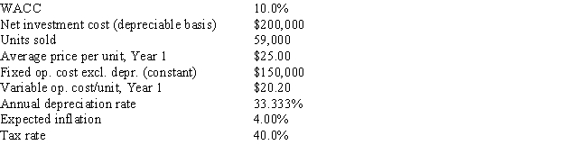 Poulsen Industries is analyzing an average-risk project,and the following data have been developed.Unit sales will be constant,but the sales price should increase with inflation.Fixed costs will also be constant,but variable costs should rise with inflation.The project should last for 3 years,it will be depreciated on a straight-line basis,and there will be no salvage value.No change in net operating working capital would be required.This is just one of many projects for the firm,so any losses on this project can be used to offset gains on other firm projects.The marketing manager does not think it is necessary to adjust for inflation since both the sales price and the variable costs will rise at the same rate,but the CFO thinks an inflation adjustment is required.What is the difference in the expected NPV if the inflation adjustment is made versus if it is not made? Do not round the intermediate calculations and round the final answer to the nearest whole number.   A)  $16,034 B)  $18,118 C)  $19,080 D)  $19,882 E)  $13,308