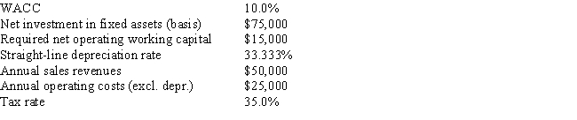 Foley Systems is considering a new investment whose data are shown below.The equipment would be depreciated on a straight-line basis over the project's 3-year life,would have a zero salvage value,and would require additional net operating working capital that would be recovered at the end of the project's life.Revenues and other operating costs are expected to be constant over the project's life.What is the project's NPV? (Hint: Cash flows from operations are constant in Years 1 to 3. ) Do not round the intermediate calculations and round the final answer to the nearest whole number.   A)  $--16,559 B)  $-20,368 C)  $-18,380 D)  $-19,043 E)  $-17,221