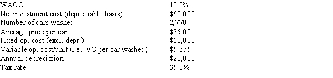 Florida Car Wash is considering a new project whose data are shown below.The equipment to be used has a 3-year tax life,would be depreciated on a straight-line basis over the project's 3-year life,and would have a zero salvage value after Year 3.No change in net operating working capital would be required.Revenues and other operating costs will be constant over the project's life,and this is just one of the firm's many projects,so any losses on it can be used to offset profits in other units.If the number of cars washed declined by 40% from the expected level,by how much would the project's NPV change? (Hint: Note that cash flows are constant at the Year 1 level,whatever that level is. ) Do not round the intermediate calculations and round the final answer to the nearest whole number.   A)  -$35,149 B)  -$34,446 C)  -$28,119 D)  -$33,040 E)  -$41,827